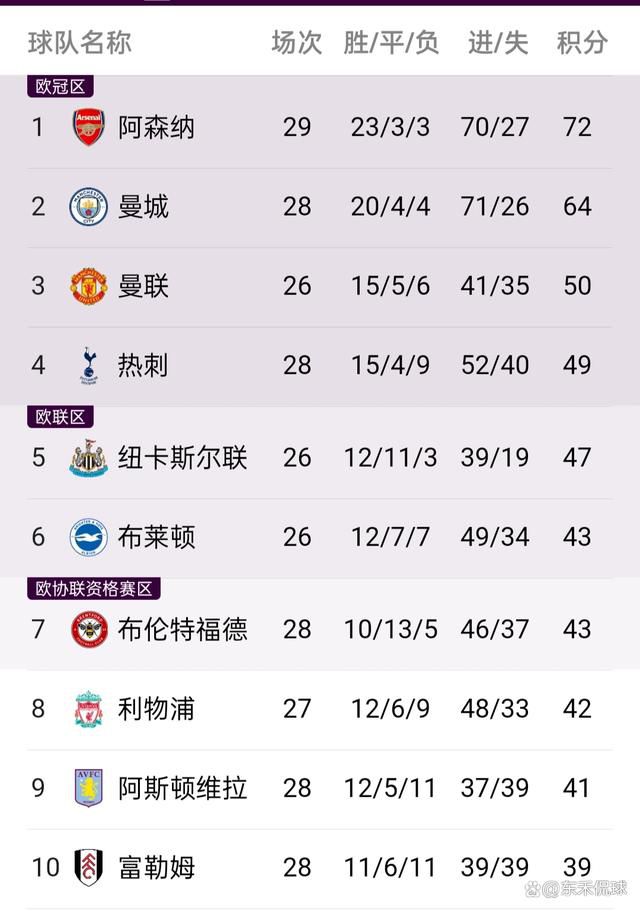 最终尤文主场1-0罗马。